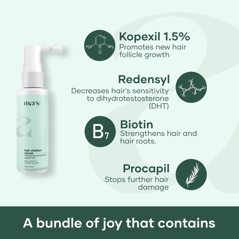 Hair Regrowth Combo (Treats Alopecia/ Male Pattern Baldness) - Image 3