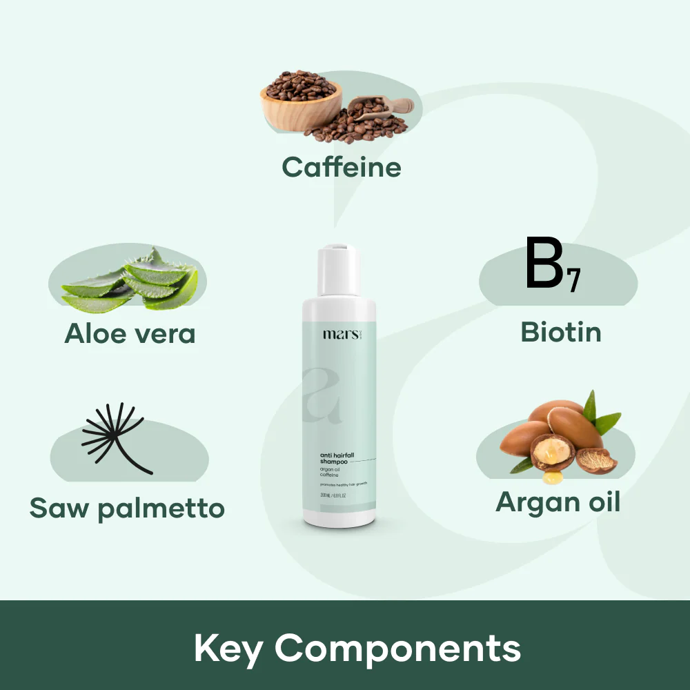 Hair Regrowth Combo (Treats Alopecia/ Male Pattern Baldness) - Image 5