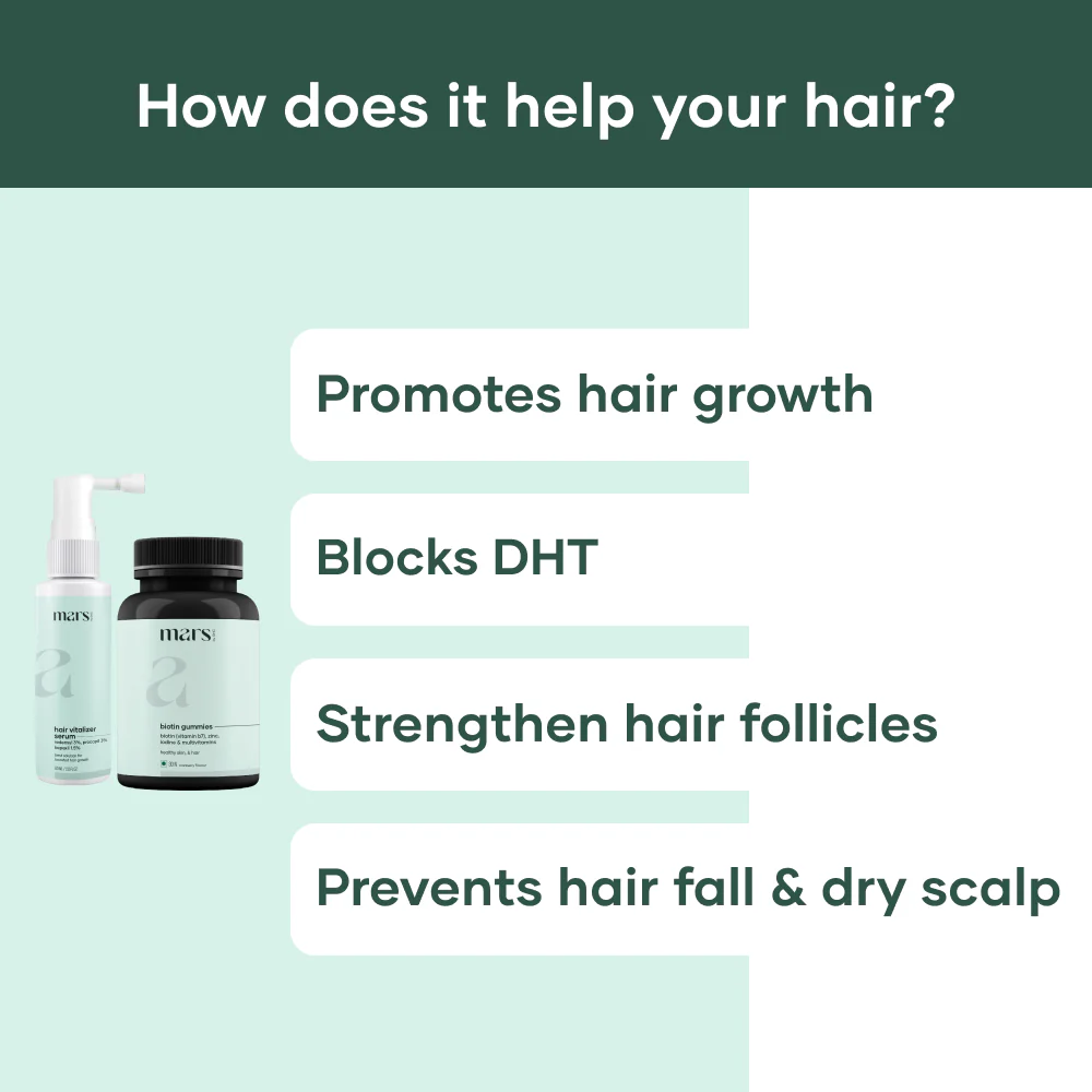 Hair Regrowth Kit (1 month pack) - Image 4