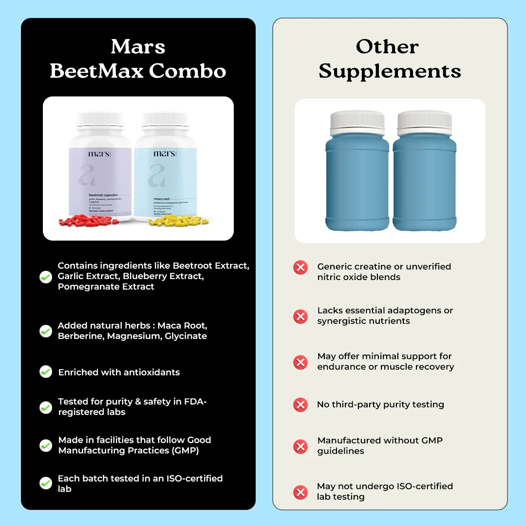 Mars BeetMax Combo : Mars Beetroot Nitric Oxide Booster & Mars Maca Root Capsules - Image 9