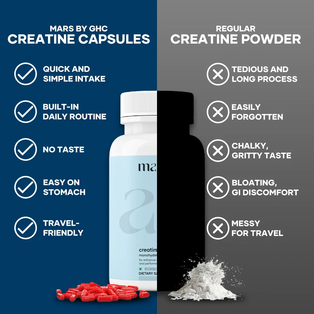 Mars Micronized Creatine Monohydrate Caps: Powered with Shilajit (120 N) - Image 4