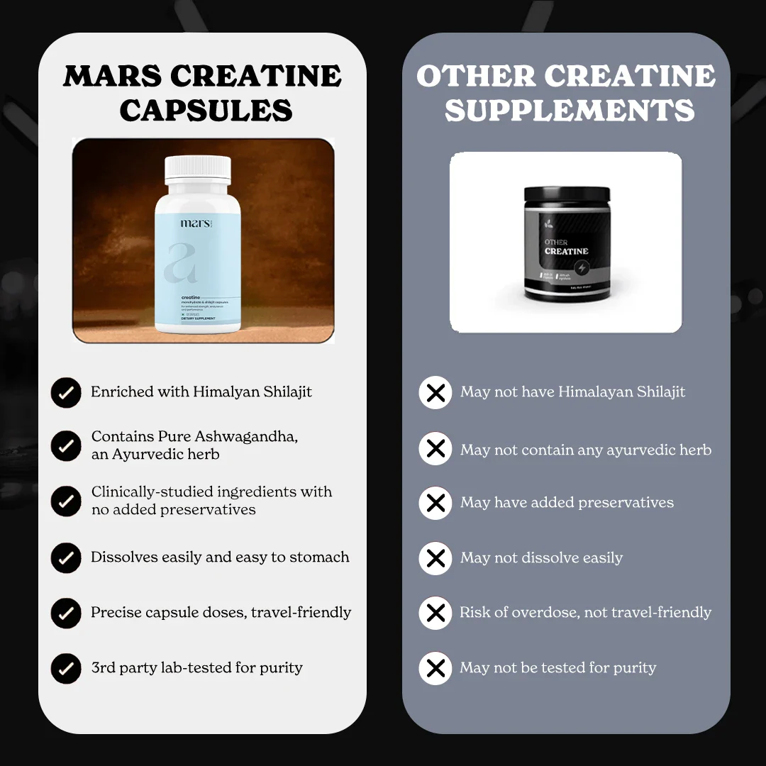Mars Micronized Creatine Monohydrate Caps: Powered with Shilajit (120 N) - Image 9