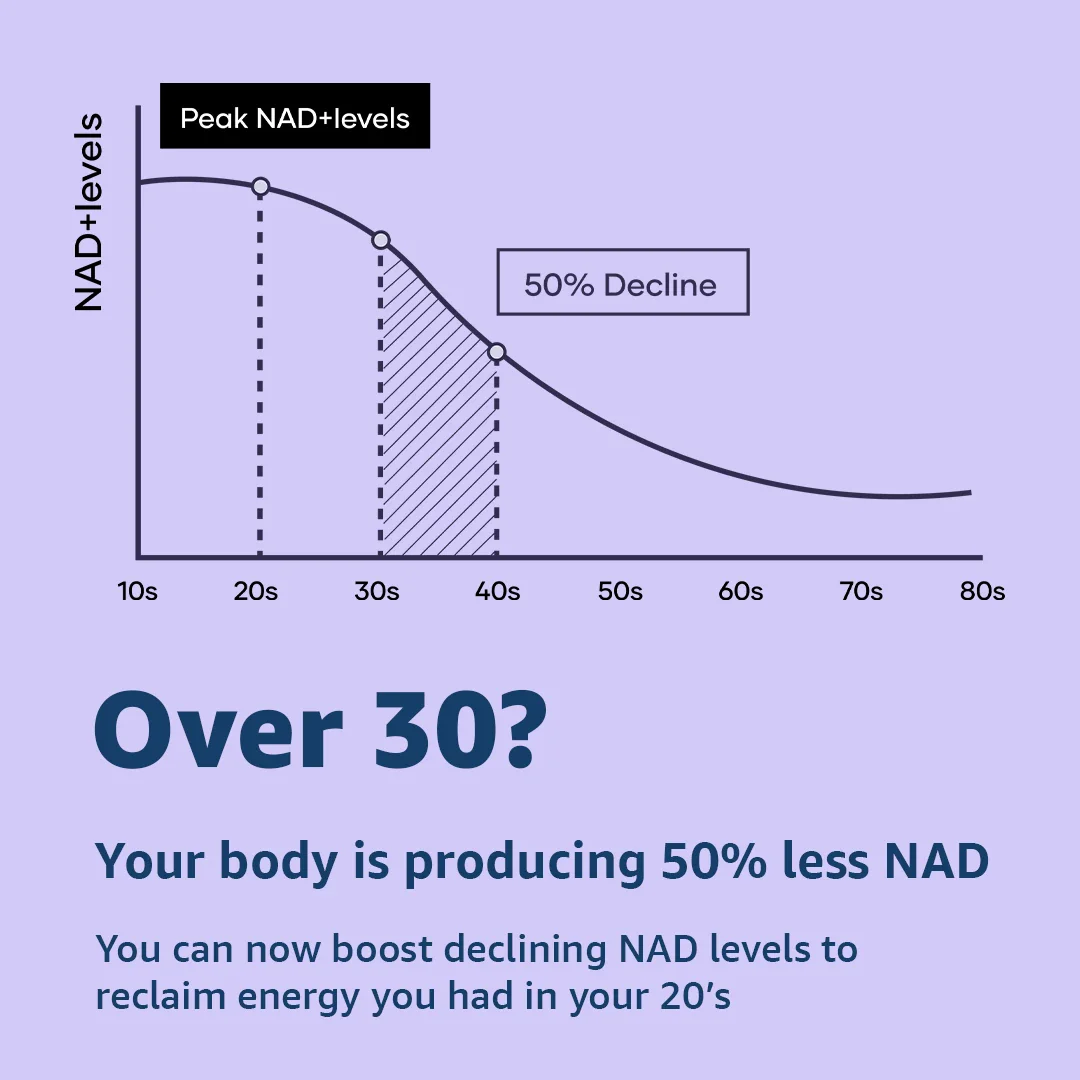 Mars NAD+ Capsules with NADH, CoQ10 & B-Vitamins – Cellular Energy, Brain Health & Longevity Support (60 Capsules) - Image 3