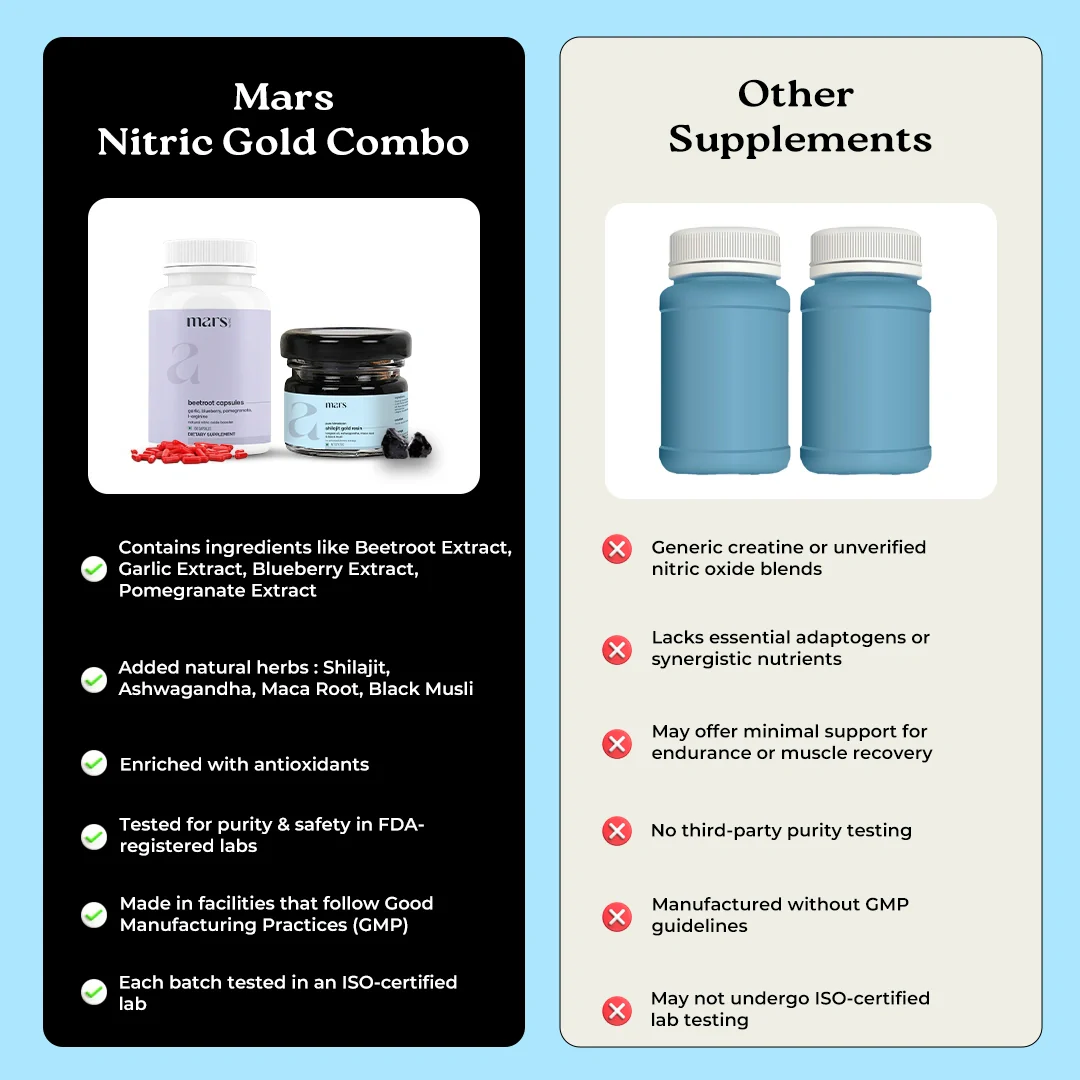 Mars Nitric Gold Combo : Mars Beetroot Nitric Oxide Booster & Mars Pure Himalayan Shilajit Gold Resin - Image 8