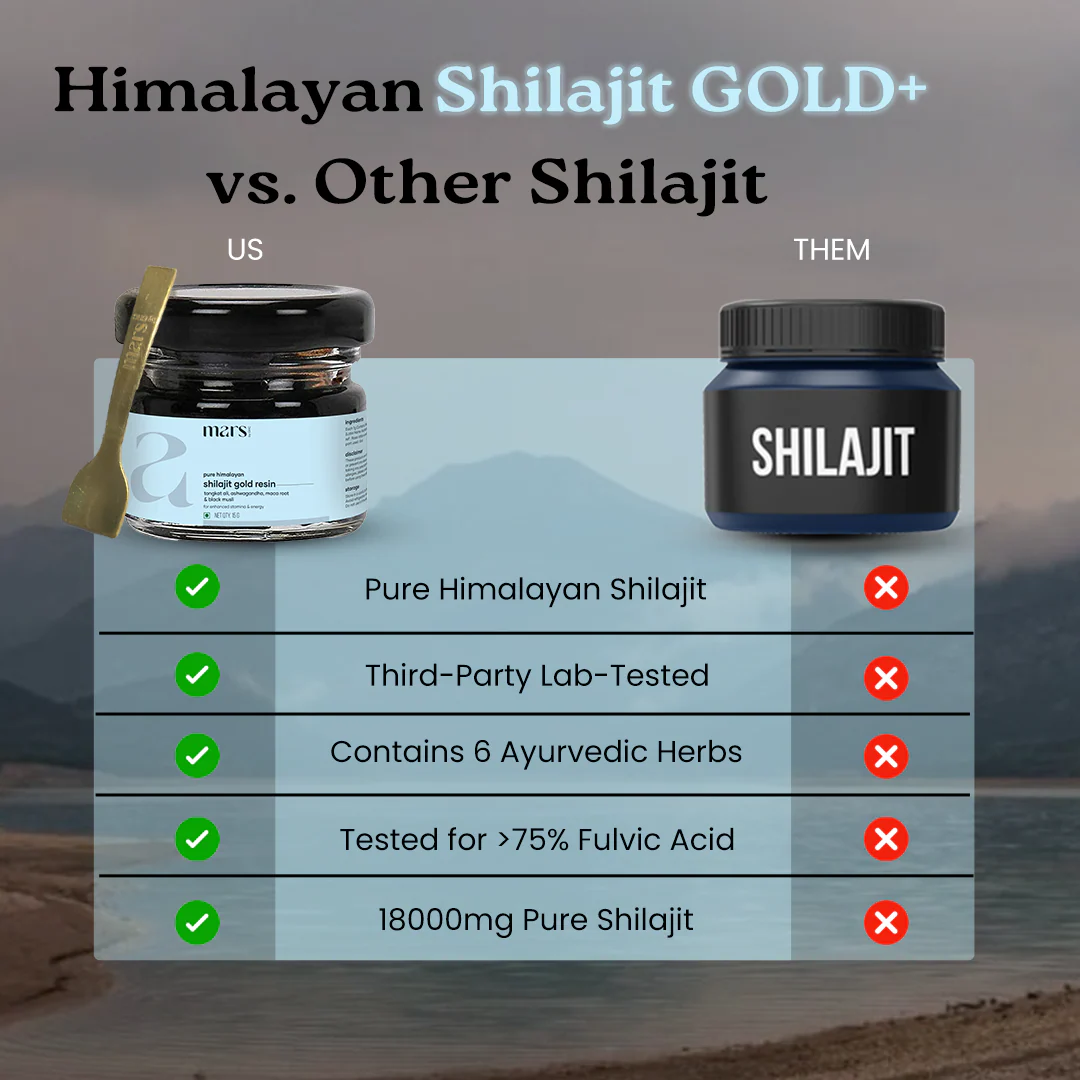 Mars Pure Himalayan Shilajit Gold Resin - A Natural Testosterone Support - Image 7