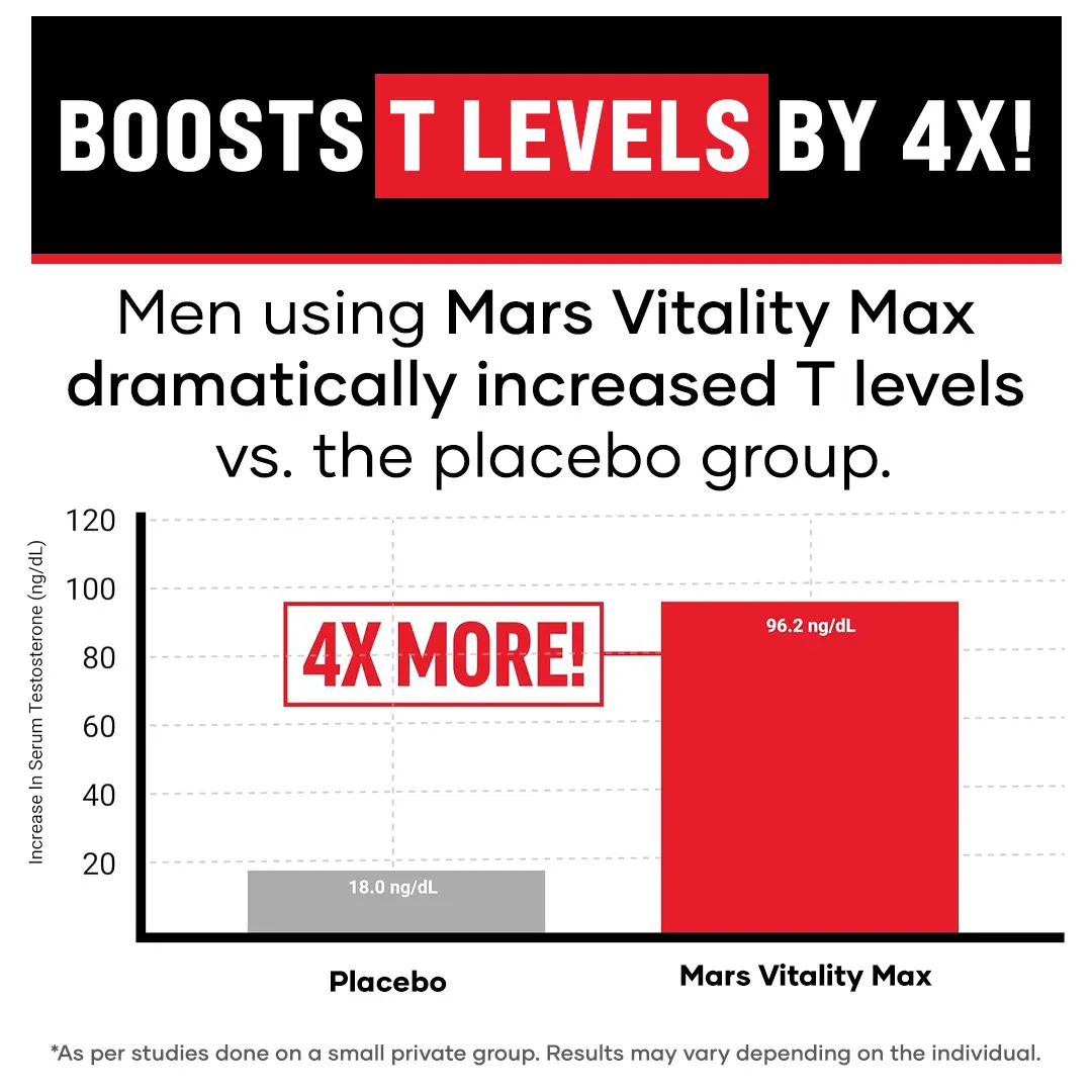 Mars Vitality Max - A Lion’s Mane & Nitric Oxide Combo for Better Stamina & Performance - Image 5