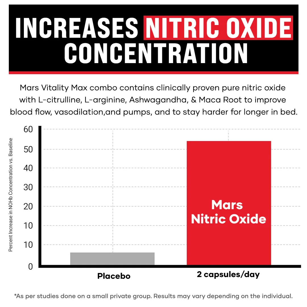 Mars Vitality Max - A Lion’s Mane & Nitric Oxide Combo for Better Stamina & Performance - Image 6
