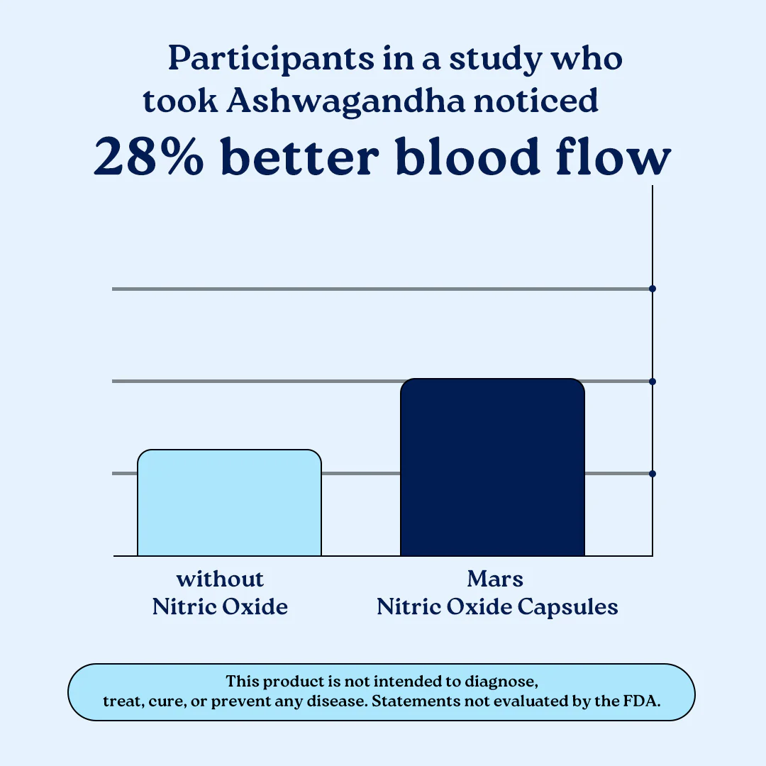 Muscle Max Combo: Tongkat Ali, Moringa & Nitric Oxide Capsules For Better Muscles, Flow, & Performance - Image 4