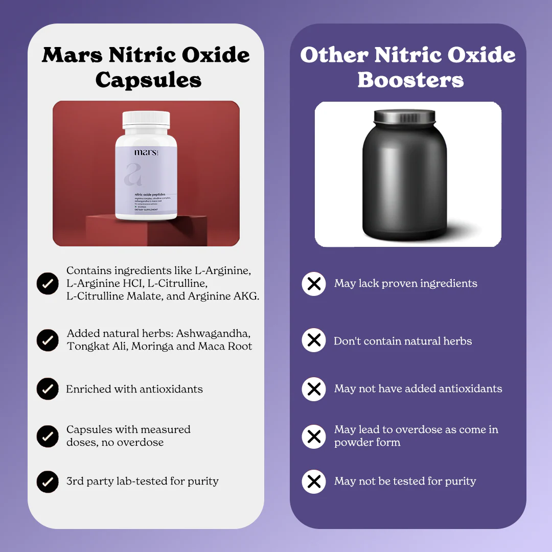 Nitric Oxide GH Peptides: Muscle Gain, Blood Flow, & Performance - Image 8