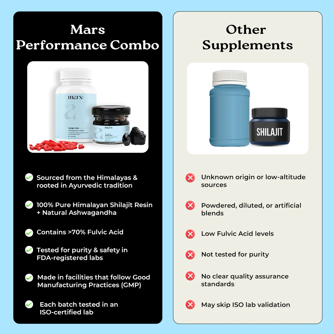 Performance Combo: Powered by Pure Himalayan Shilajit Resin & Natural Ashwagandha Capsules - Image 9